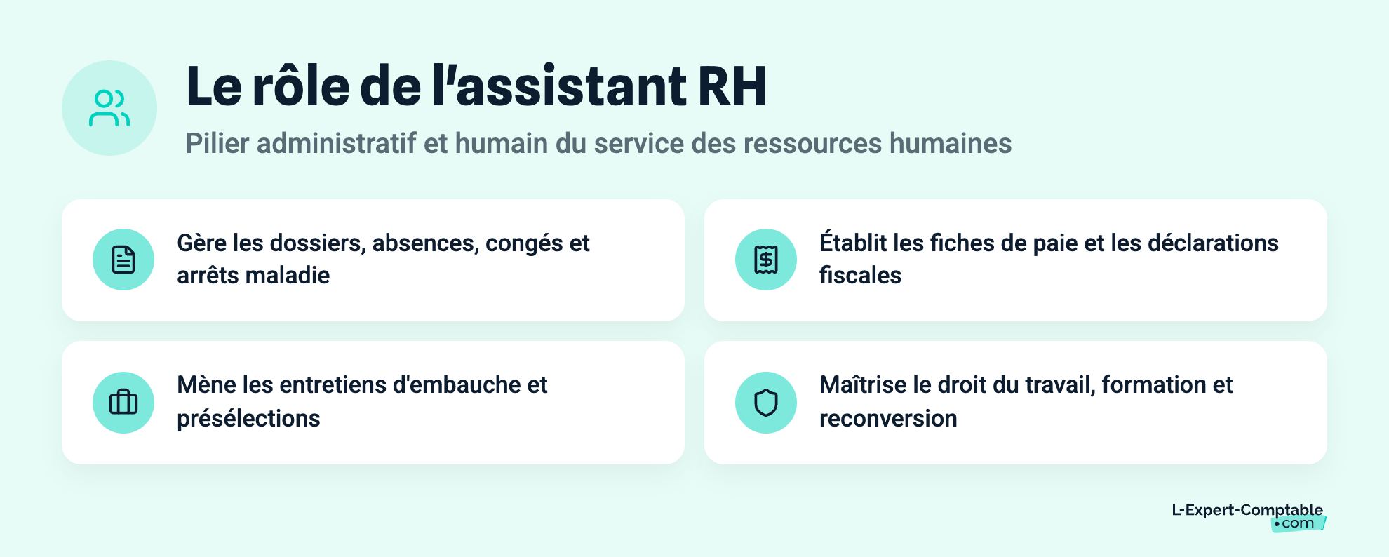 Le rôle de l'assistant RH